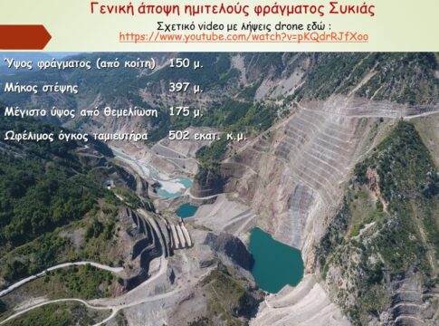 Πως Ινδία και Πορτογαλία προχώρησαν έργα μεγαλύτερα από τον Αχελώο-αύριο στο ΣτΕ εκδικάζεται η προσφυγή Αιτωλοακαρνάνων