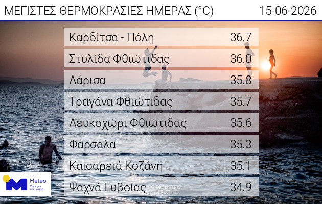 WEB_daily_max_temp