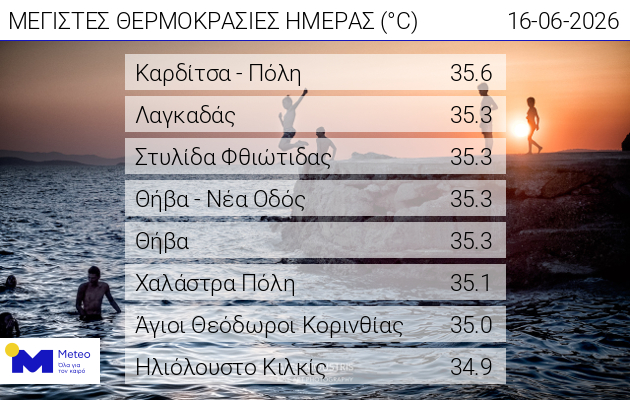 WEB_daily_max_temp