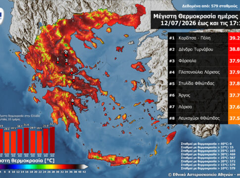 Ξεπέρασε τους 39 βαθμούς Κελσίου η θερμοκρασία στην Καρδίτσα