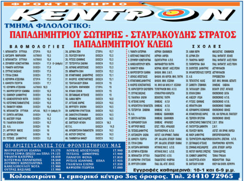 Φροντιστήριο «ΚΕΝΤΡΟΝ»: Οι επιτυχίες του φιλολογικού τμήματος
